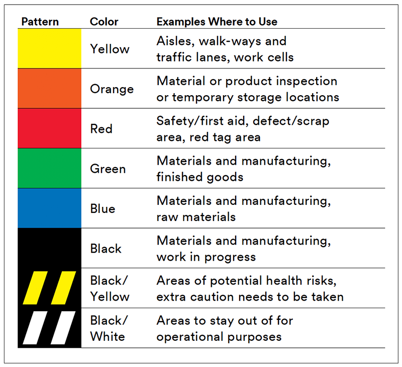 5s Color Standards. Стандарты цвета Ultramid. Какие цвета обозначают триаж системе. Homogeneous Color. Mark colour